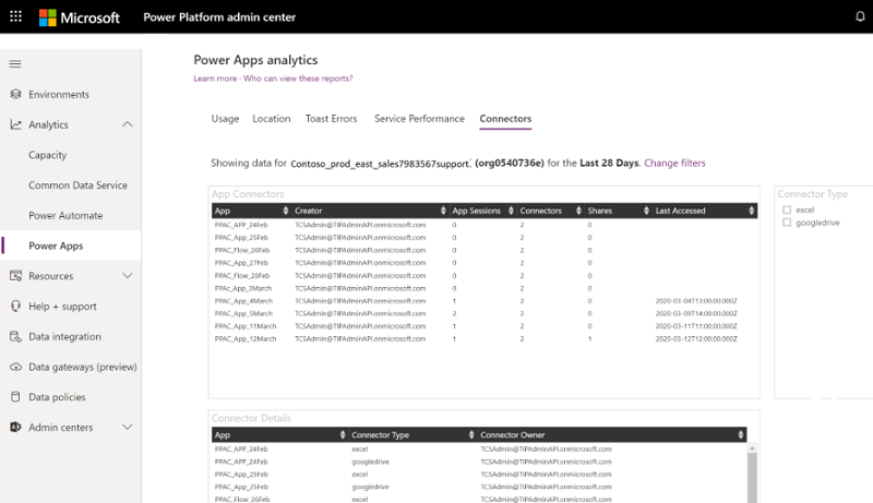 Rapporten Power Apps-analyseconnector.