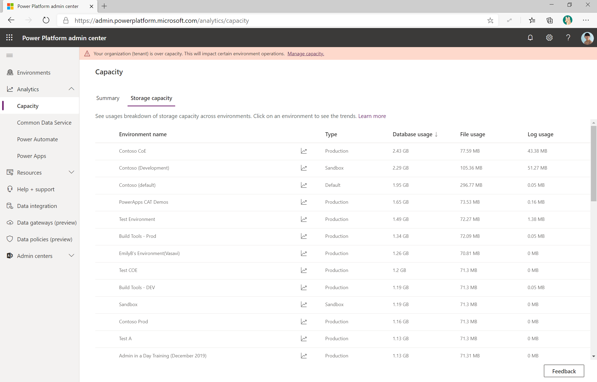 Microsoft Power Platform-lagerkapacitet.