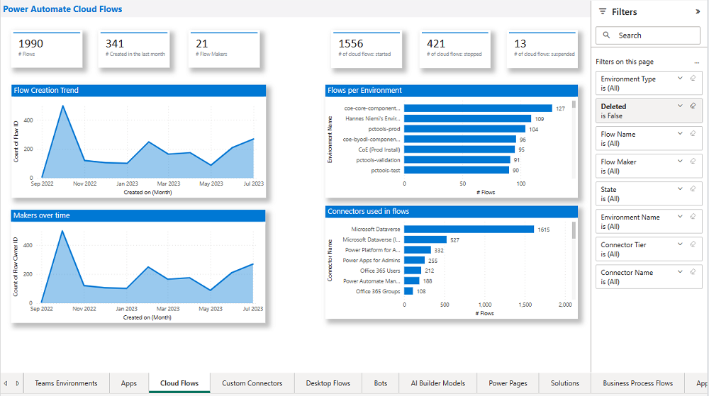 Dashboard for CoE-startpakke.