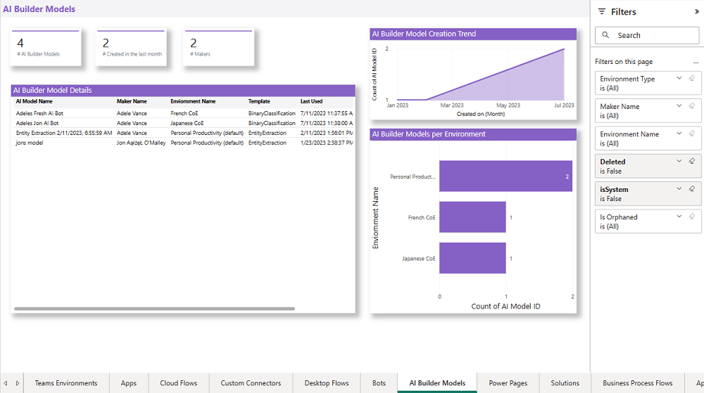 AI Builder-modeller