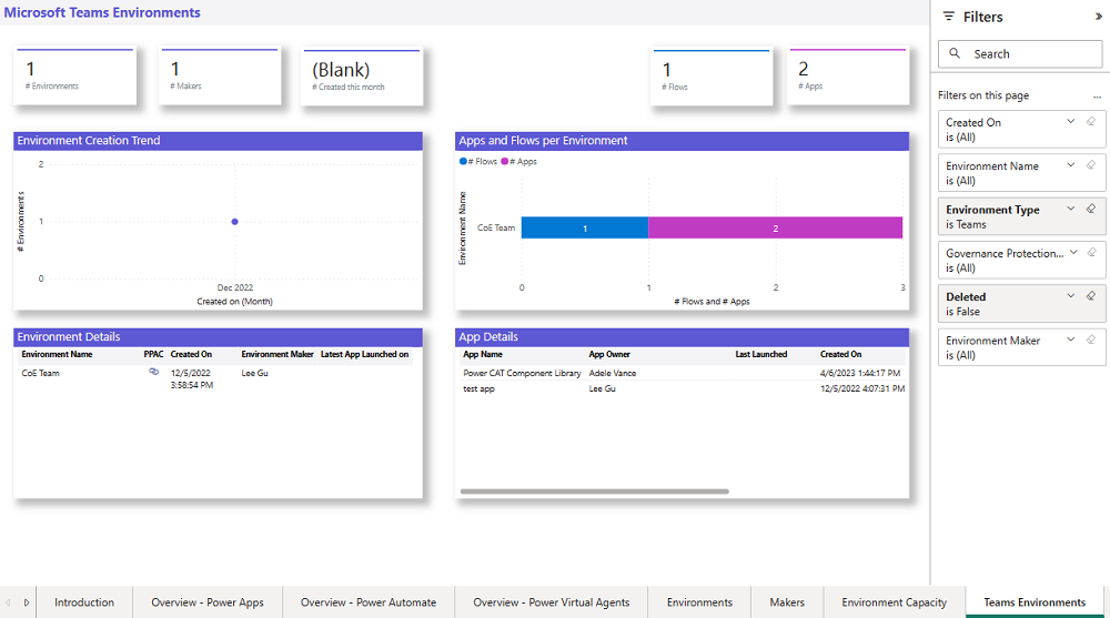 Oversigt over Microsoft Teams-miljøer.