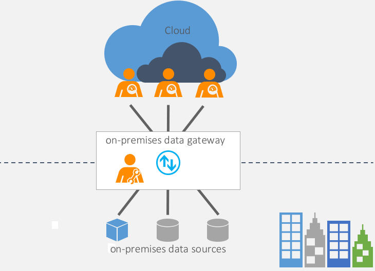 Diagram over en datagateway.