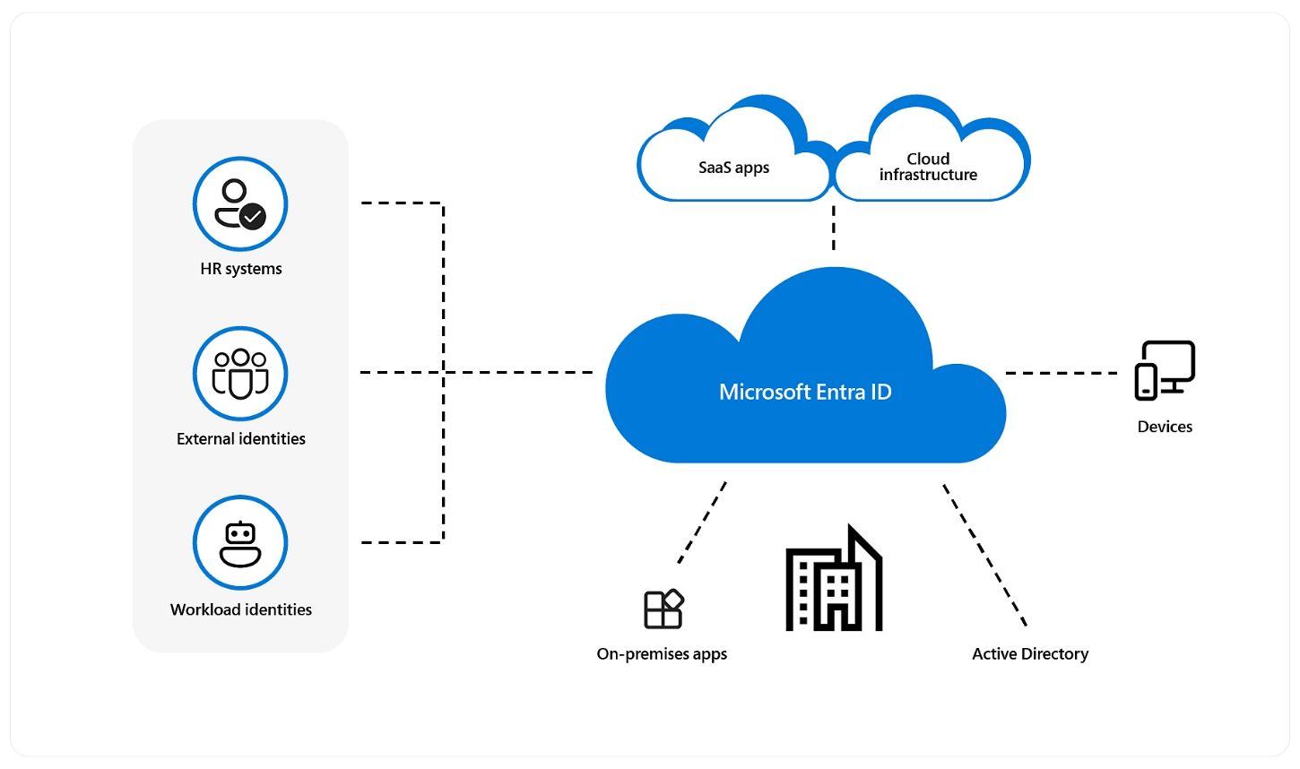 Diagram over et cloudcomputing-system.