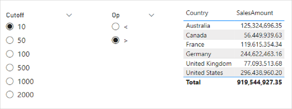 Skærmbillede i Power BI, hvor skærings- og op-værdivalgene vises ud for tabellen.