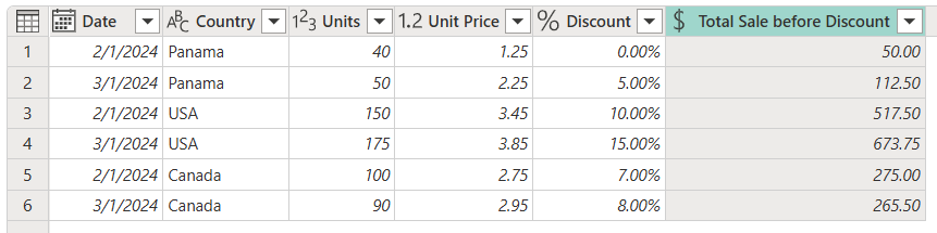 Skærmbillede af tabellen med den nye brugerdefinerede kolonne Total Sale before Discount, der viser prisen uden rabatten.