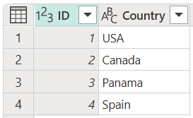 Skærmbillede af tabellen Lande, der indeholder kolonnerne ID og Country, hvor ID er angivet til 1 i række 1, 2 i række 2, 3 i række 3 og 4 i række 4.