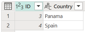 Skærmbillede af landetabellen med id'et angivet til 3 i række 1 og 4 i række 2, og Country er angivet til Panama i række 1 og Spanien i række 2.