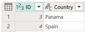 Skærmbillede af landetabellen med id'et angivet til 3 i række 1 og 4 i række 2, og Country er angivet til Panama i række 1 og Spanien i række 2.