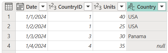 Skærmbillede af den endelige tabel, hvor kolonnen Country er tilføjet med værdien af den fjerde række i kolonnen angivet til null.