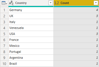 Resultater.