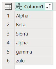 Skærmbillede af kolonne med sorterede rækker Alpha, Beta og Sierra med indledende caps og alpha, gamma og zulu med små bogstaver som starttegn.