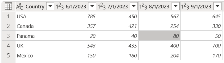 Unpivot-kolonner opdaterede kildetabellen.