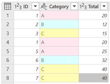 Skærmbillede af den indledende tabel, der identificerer dubletter i kolonnen Kategori.