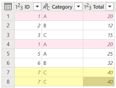 Skærmbillede af den indledende tabel med dubletter i flere kolonner fremhævet.