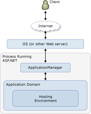 Application Topgraphy Overview Graphic