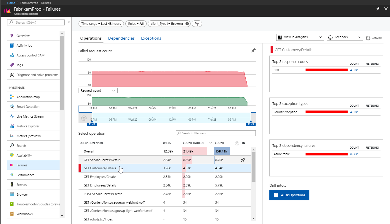 Screenshot that shows the Failed requests pane.