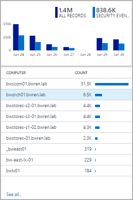 Two timelines and list view