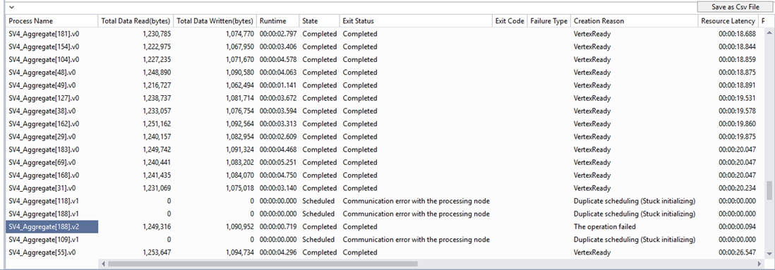 Screenshot that shows the Vertex Execution View bottom-center pane that displays information about each vertex.