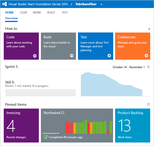 Team dashboard