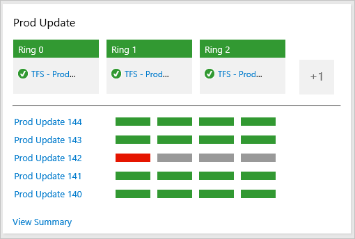 Release pipeline tile