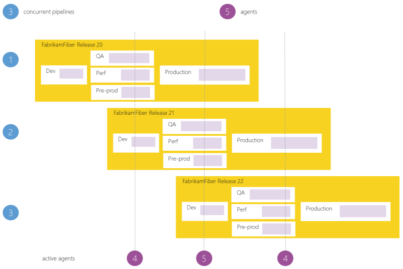 Parallel jobs with additional agents example