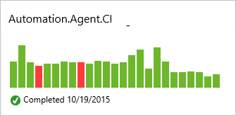 Screenshot of Build summary chart.