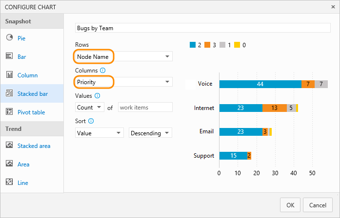 Screenshot of web portal, Queries page, Chart tab, Configure Chart dialog, Stacked bar chart.