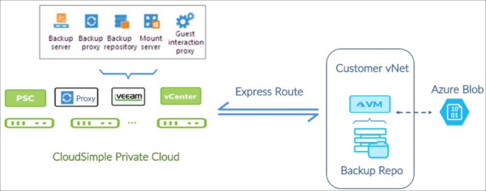 Basic deployment scenarios