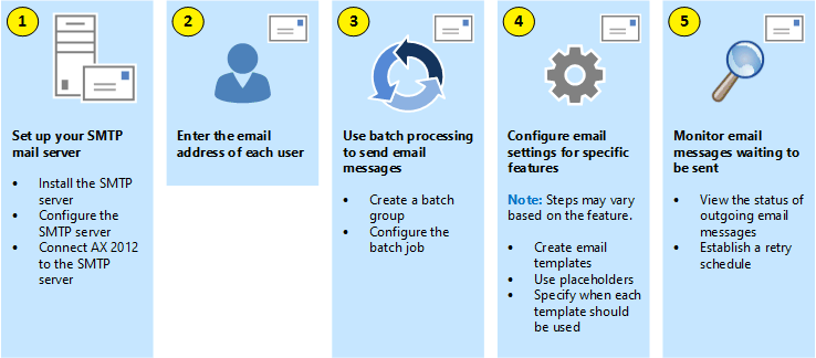 How to configure email functionality