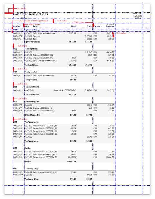 Grouped list-type report