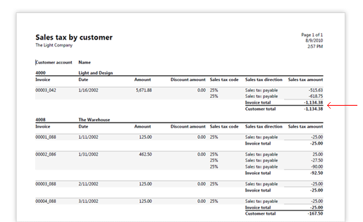 Example 1 for grouped list reports