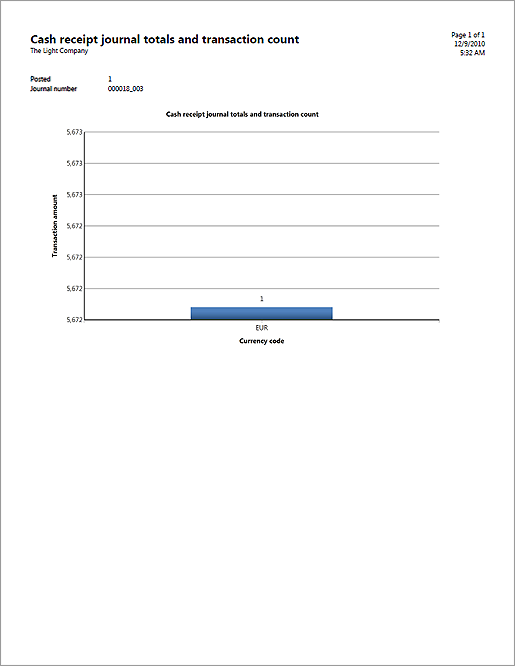 Chart in a report