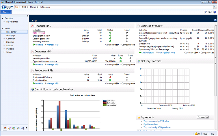 A Role center in the client