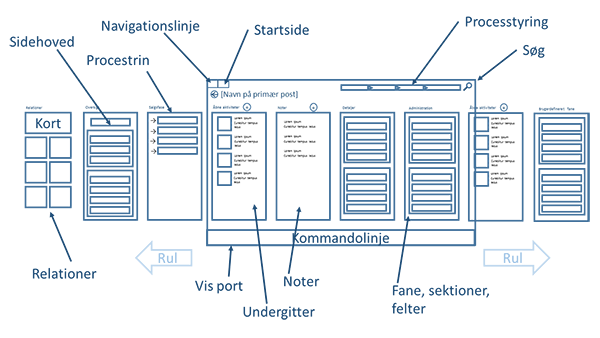 Diagram i en formular i Dynamics CRM til tablets