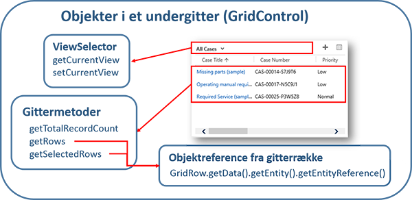 Objekter i kontrolelementer for gitter