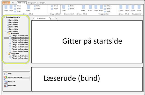 SiteMap i Outlook