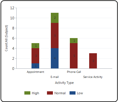 Eksempel på diagram til sammenligning