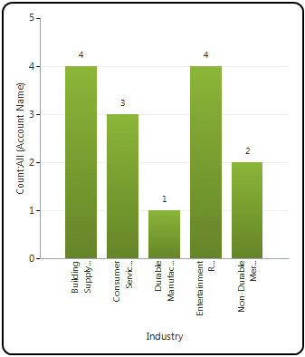 Eksempel på kolonnediagram: Firmaer efter branche