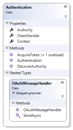 Godkendelsesklassediagram til Dynamics 365 Web API Helper-bibliotek