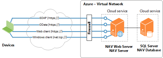 Network topology for Example-2VM.ps1