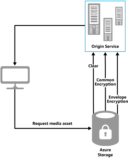 Options for delivering adaptive bitrate media assets