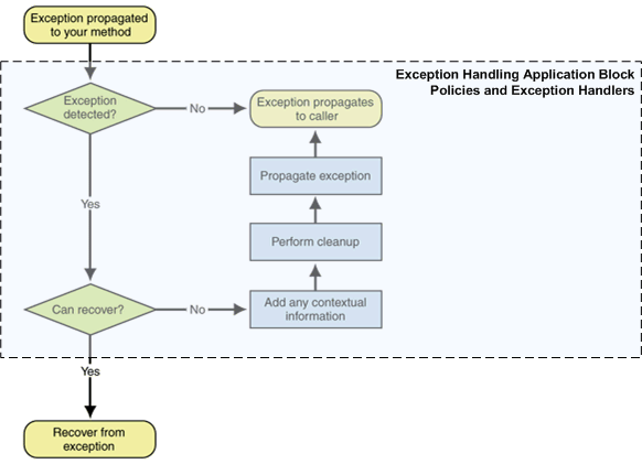 Ff664597.0bfdc10f-91ee-45e6-9bbc-b0dd703e46a1(en-us,PandP.50).png