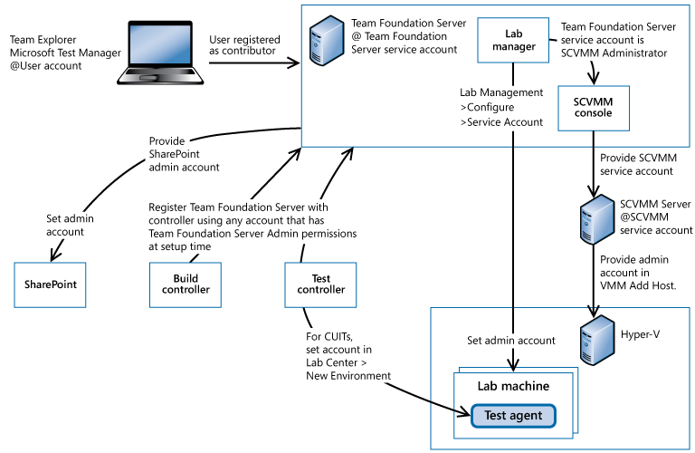 JJ159343.25BD88AAAFB54D1D573CC5FB0C908913(en-us,PandP.10).png