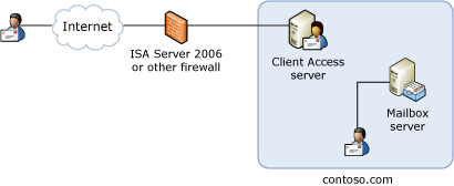 Exchange 2007 single namespace topology