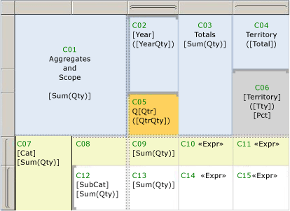 Tablix with nested row groups and labelled cells