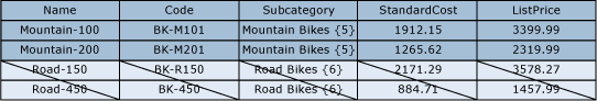 Overlapping permissions example