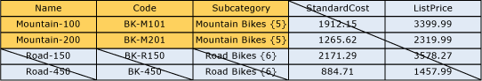 Overlapping permissions example