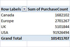 good pivot table