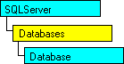 SQL-DMO object model that shows the current object