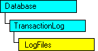 SQL-DMO object model that shows the current object